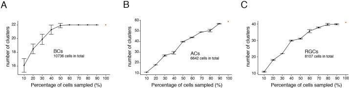 Figure 12.