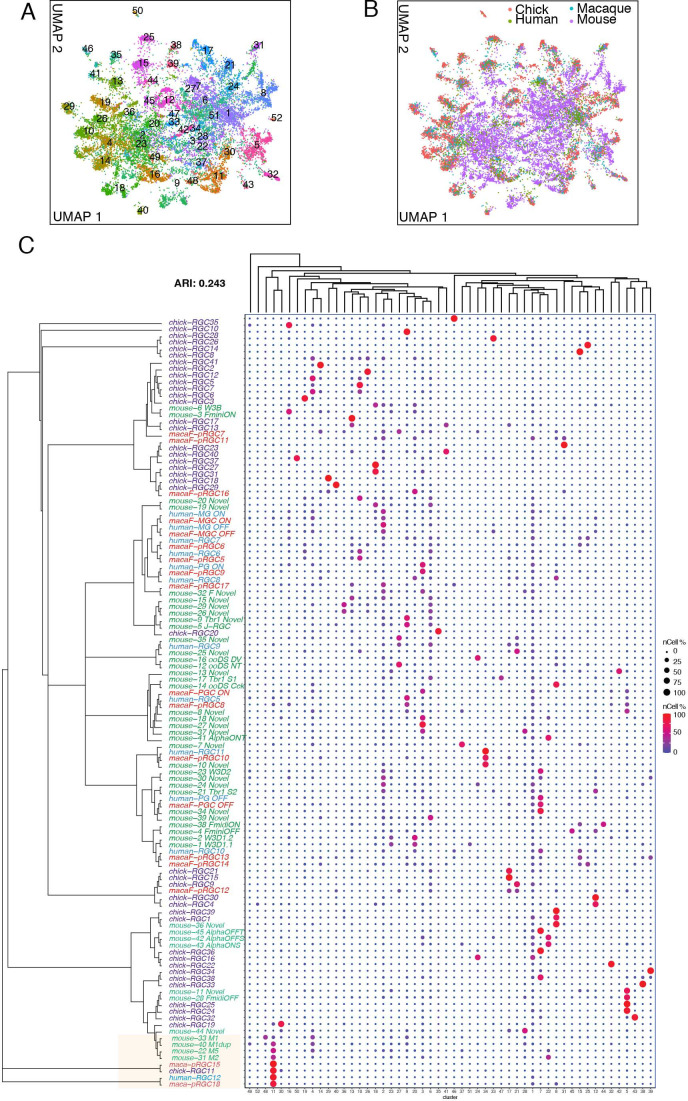 Figure 11—figure supplement 2.