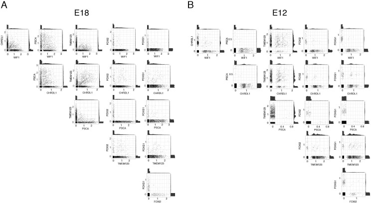 Figure 8—figure supplement 2.