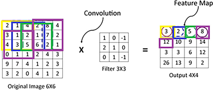 FIGURE 3