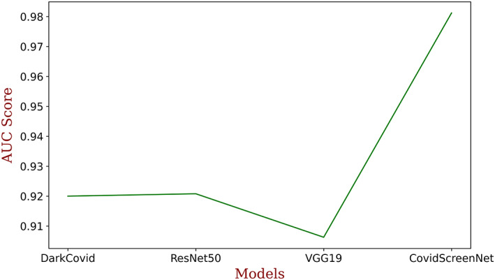 FIGURE 17