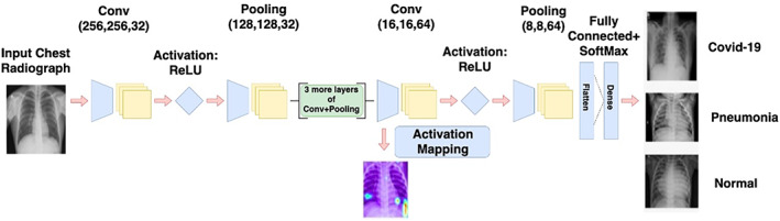 FIGURE 6