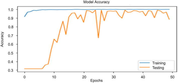 FIGURE 11