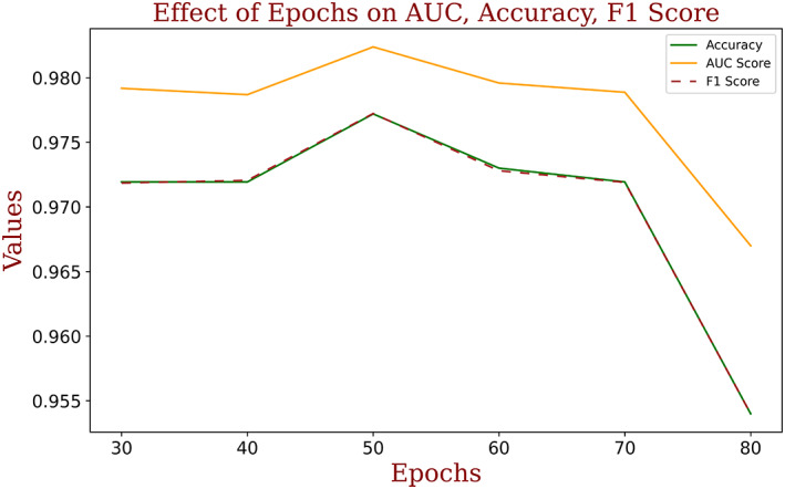 FIGURE 15