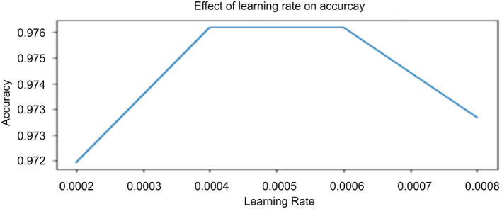 FIGURE 10