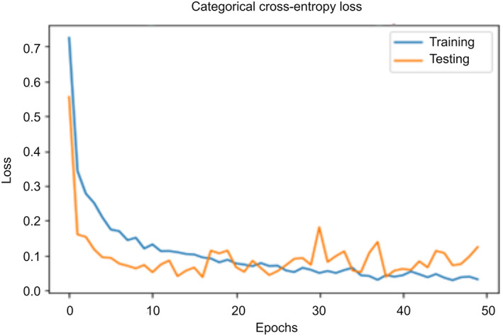 FIGURE 12