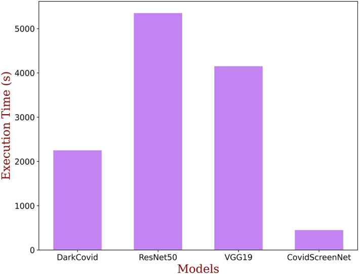 FIGURE 18