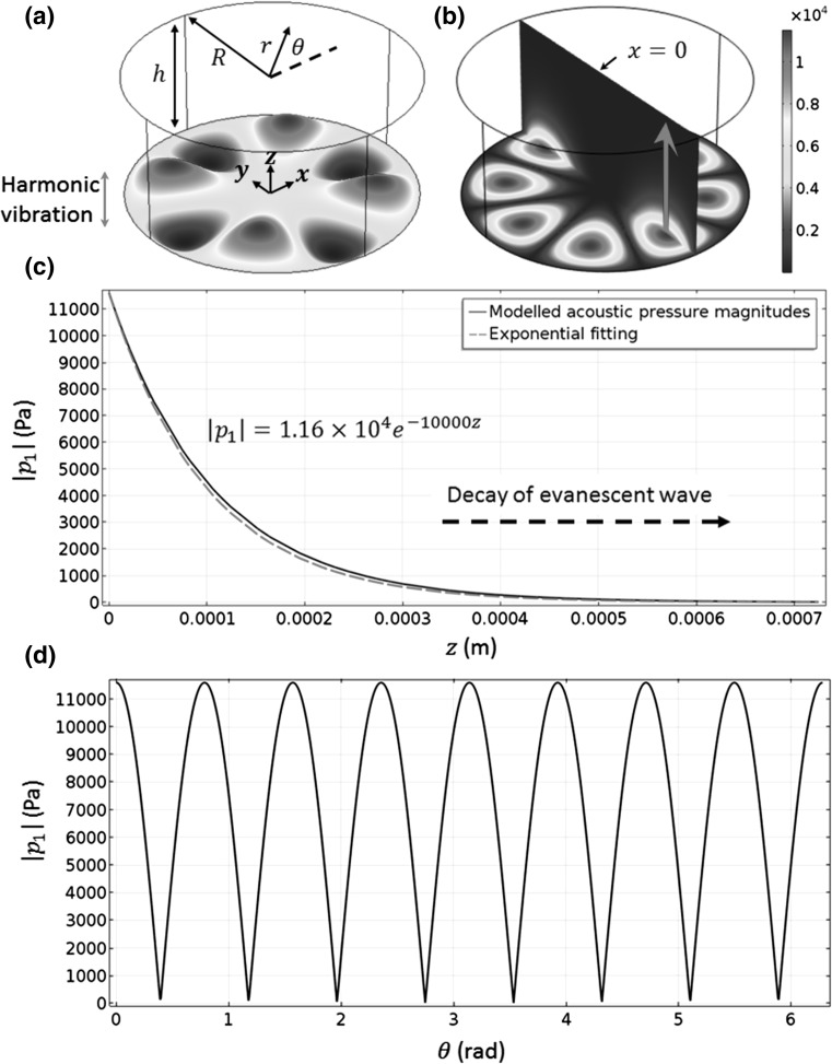 Fig. 3