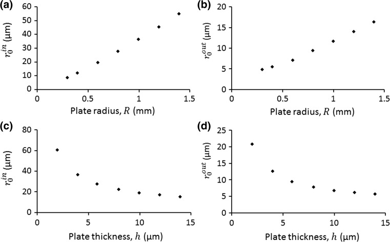 Fig. 9