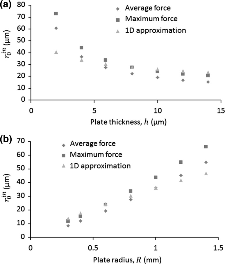 Fig. 10