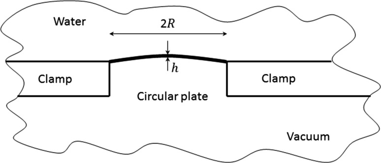 Fig. 1