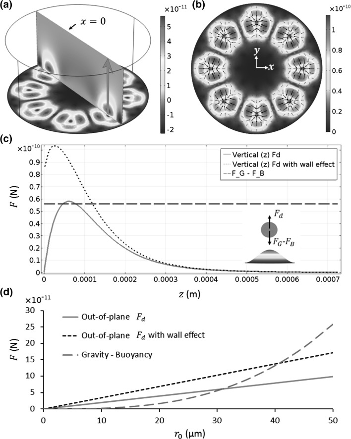 Fig. 6