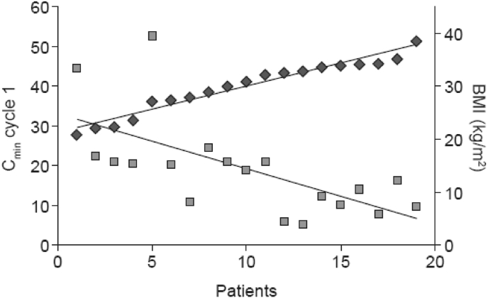 Fig. 2