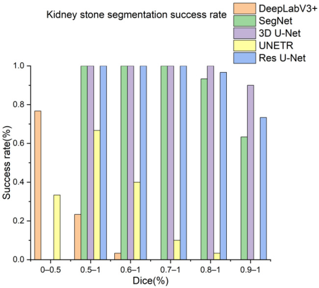 Figure 13