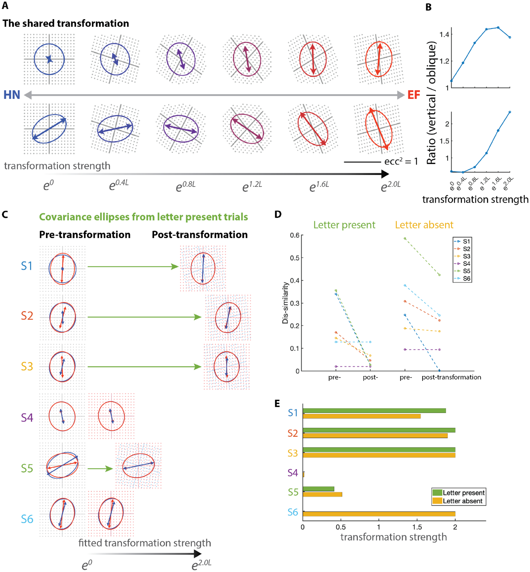 Figure 4: