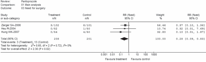 Figure 5)