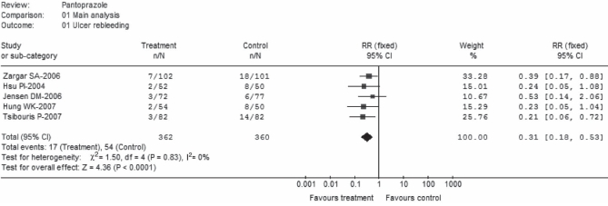 Figure 1)