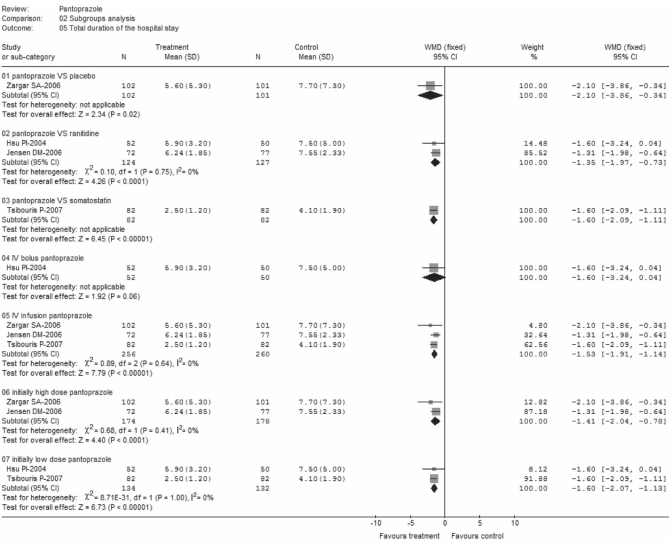 Figure 10)