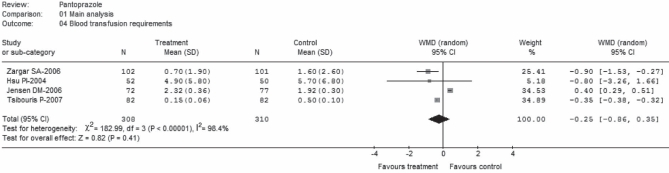 Figure 7)