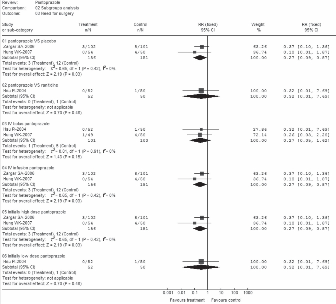 Figure 6)