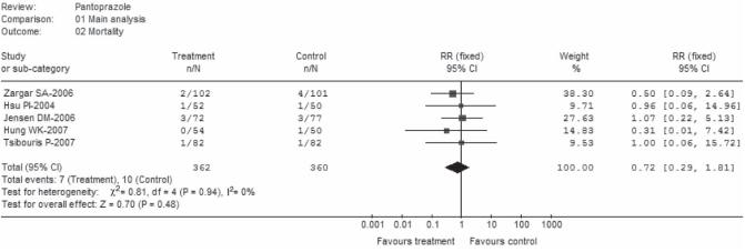 Figure 3)