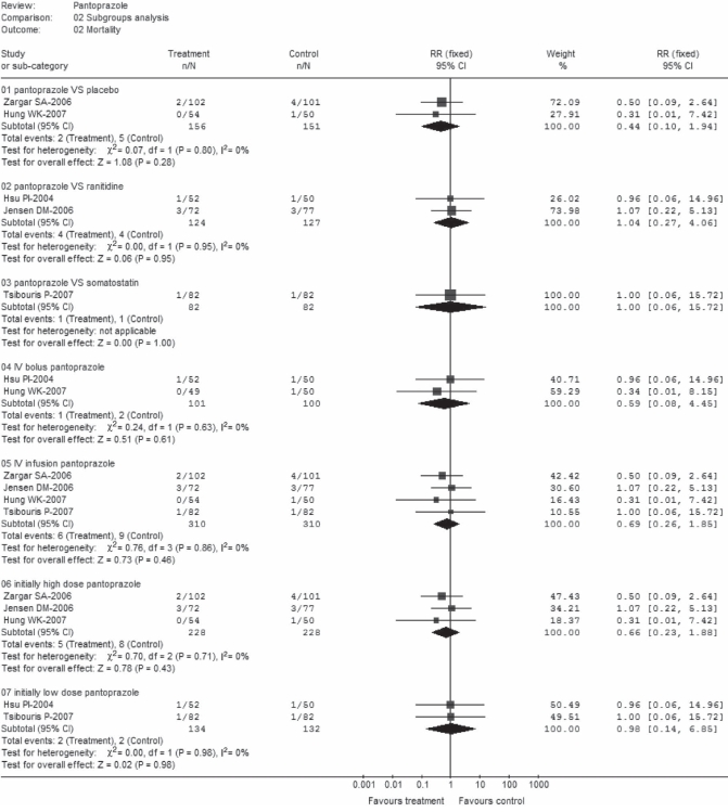 Figure 4)