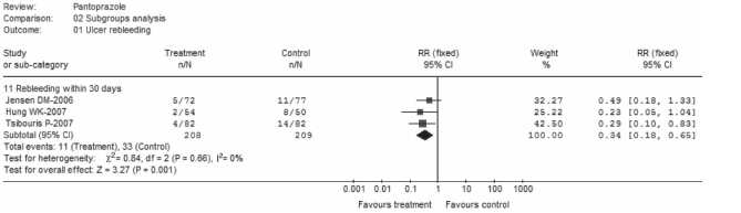 Figure 2)