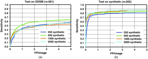 Fig. 9