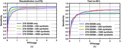 Fig. 8