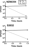 FIG. 1.