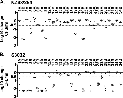 FIG. 2.