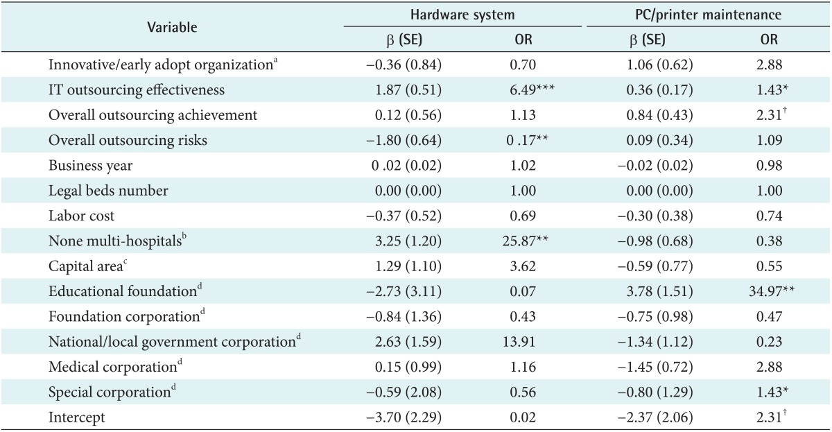 graphic file with name hir-20-135-i007.jpg