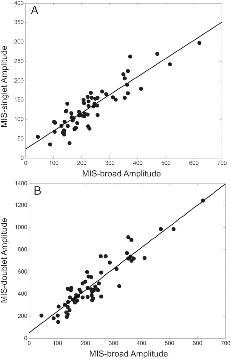 Figure 4.