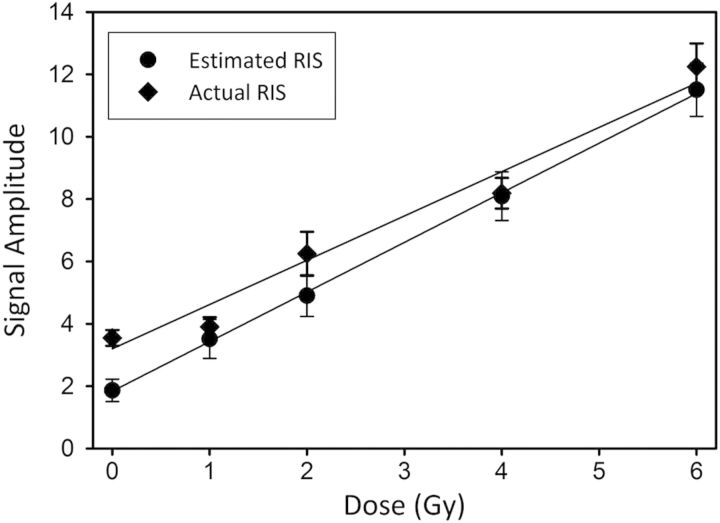 Figure 10.