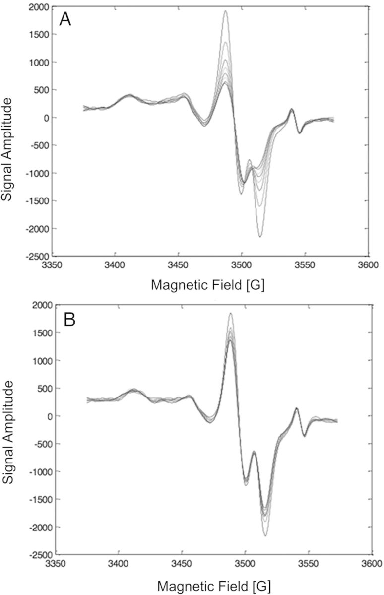 Figure 2.