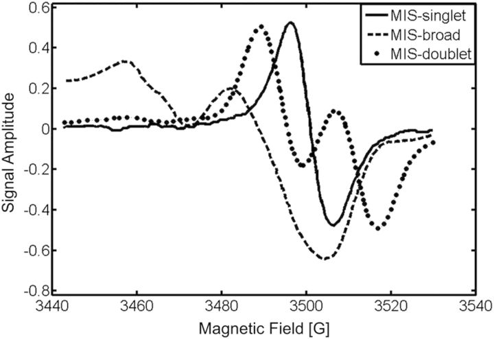 Figure 1.