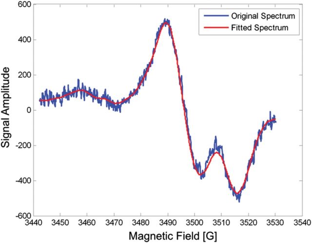 Figure 7.