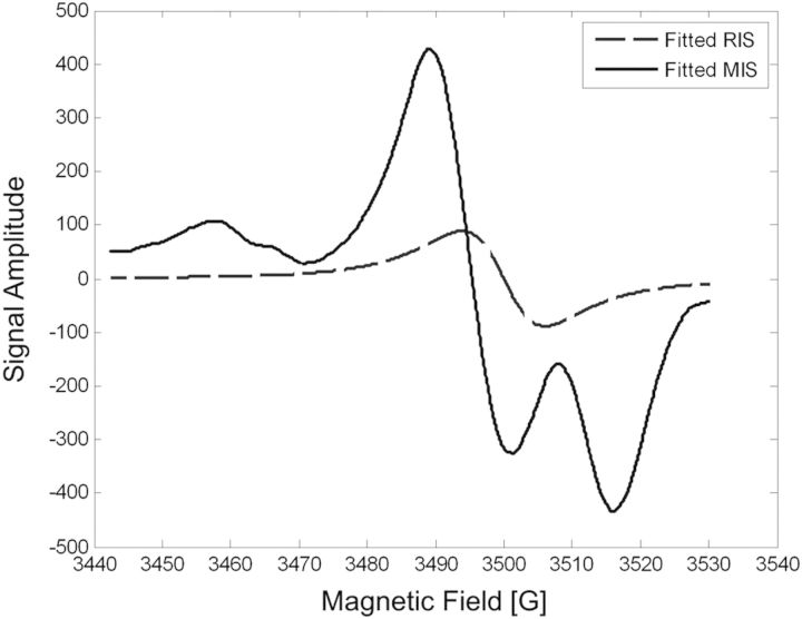 Figure 6.