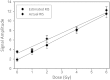 Figure 10.