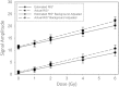 Figure 11.