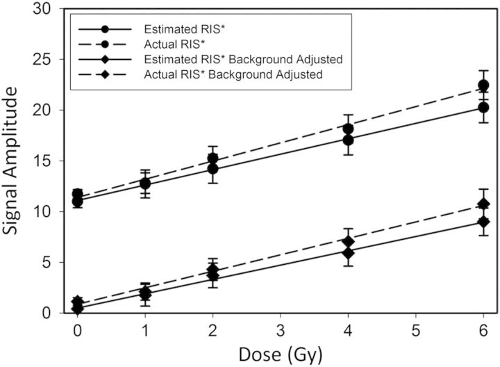 Figure 11.