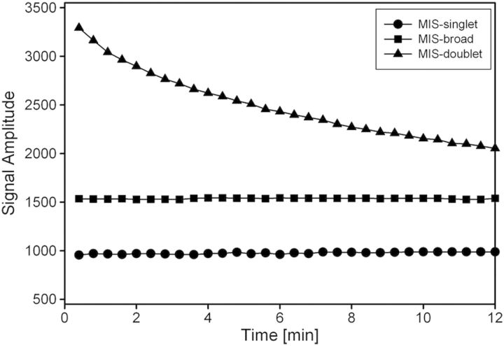 Figure 3.