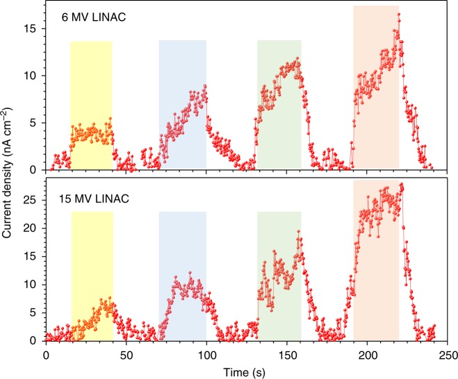 Fig. 3