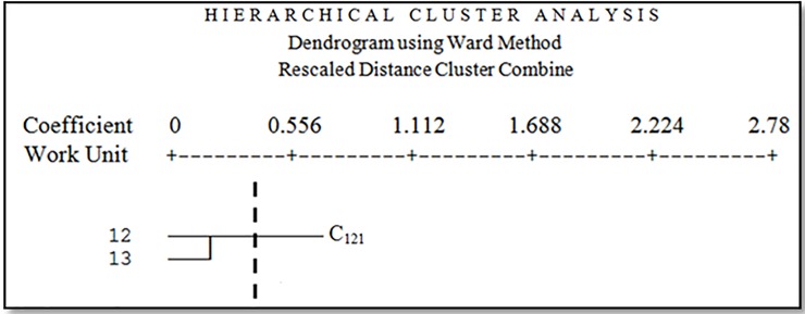 Fig 10