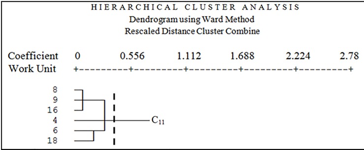 Fig 9