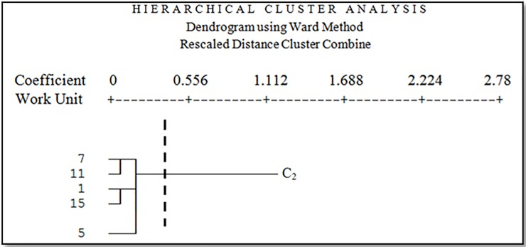 Fig 13