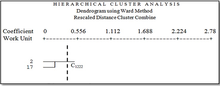 Fig 12