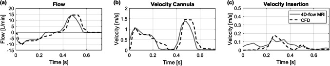 Figure 6