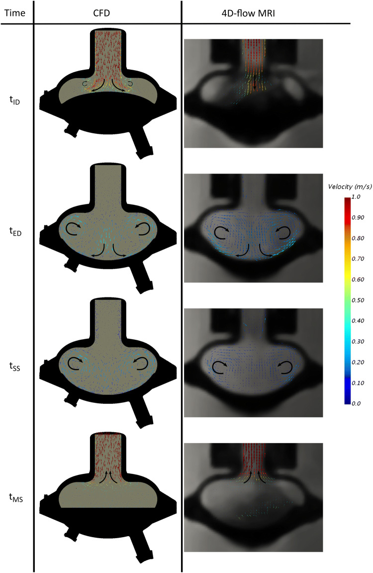 Figure 7