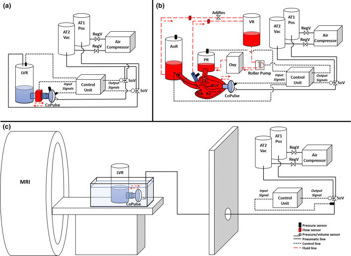 Figure 2